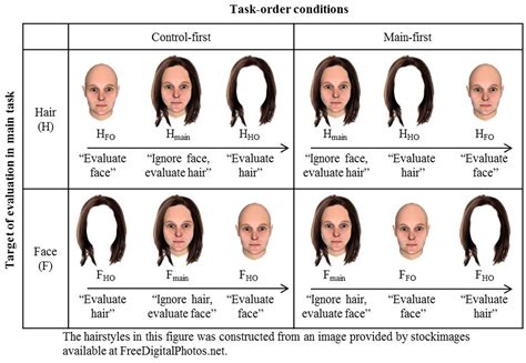 Does hair influence attractiveness?